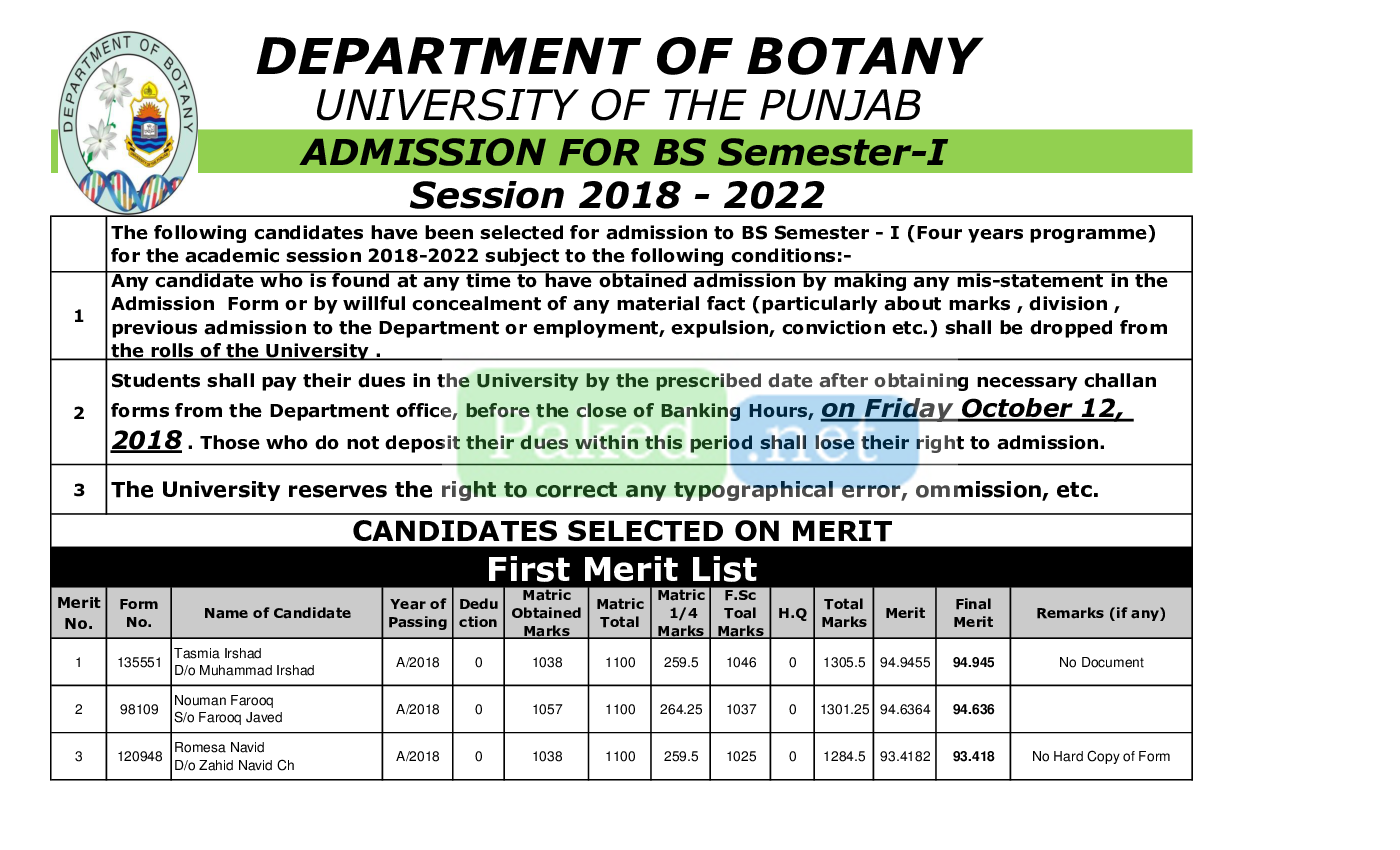 Punjab University Lahore (PU) - First Merit List BS (Session 2018-2022)